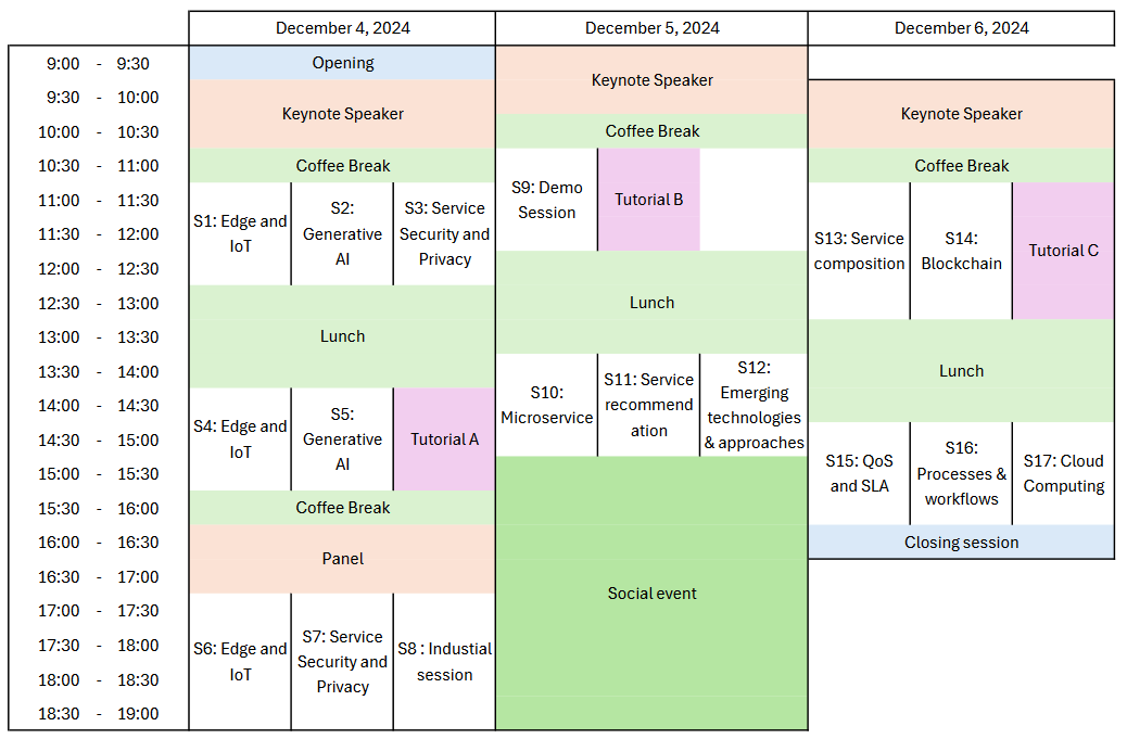 ICSOC2024 program